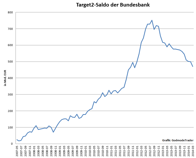 target2_2014_03.png