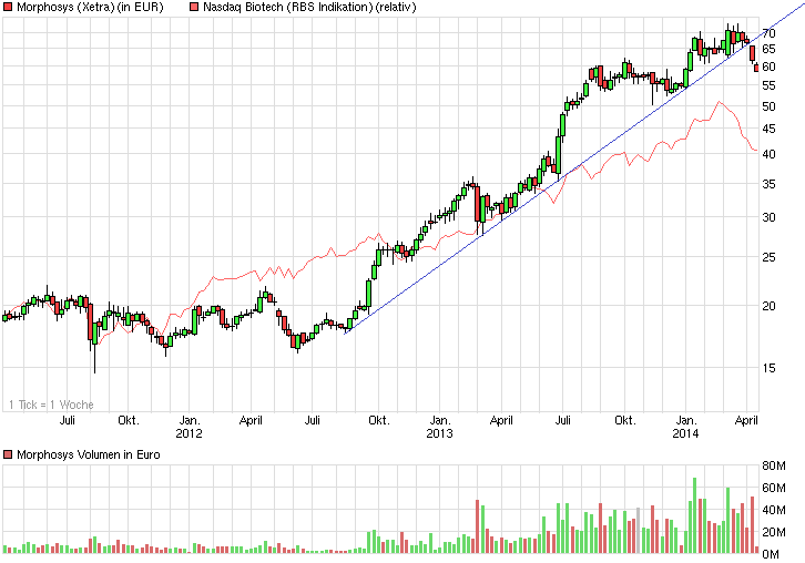 chart_3years_morphosys.png