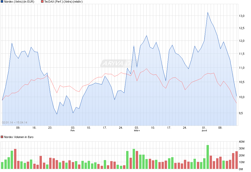 chart.png
