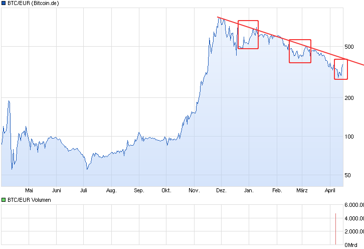 chart_year_btceurbitcoineuro.png