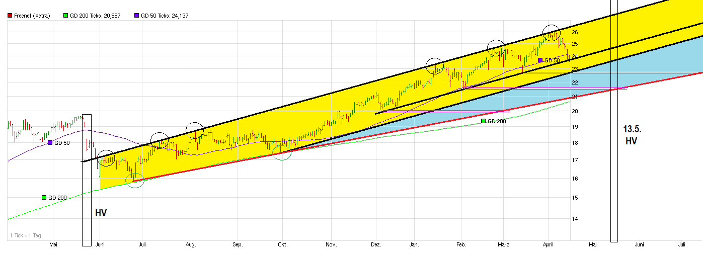 chart_year_freenet.png