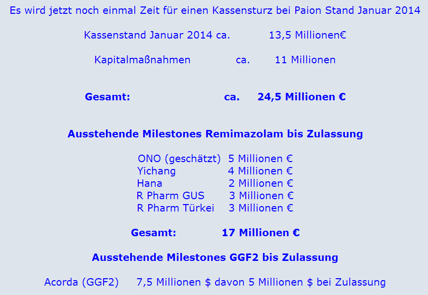 paion_kassensturz_februar_2013.png