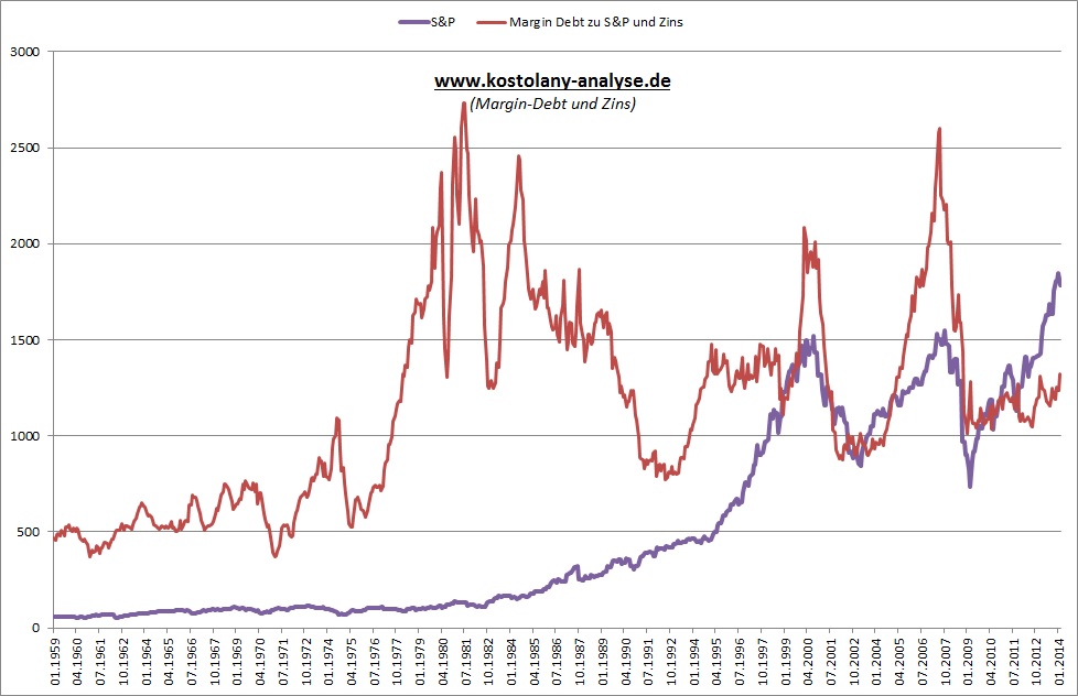 margin_debt_2014-02.jpg