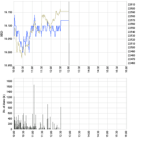 2628_intraday_e.png