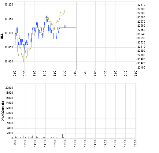 857_intraday_e.png