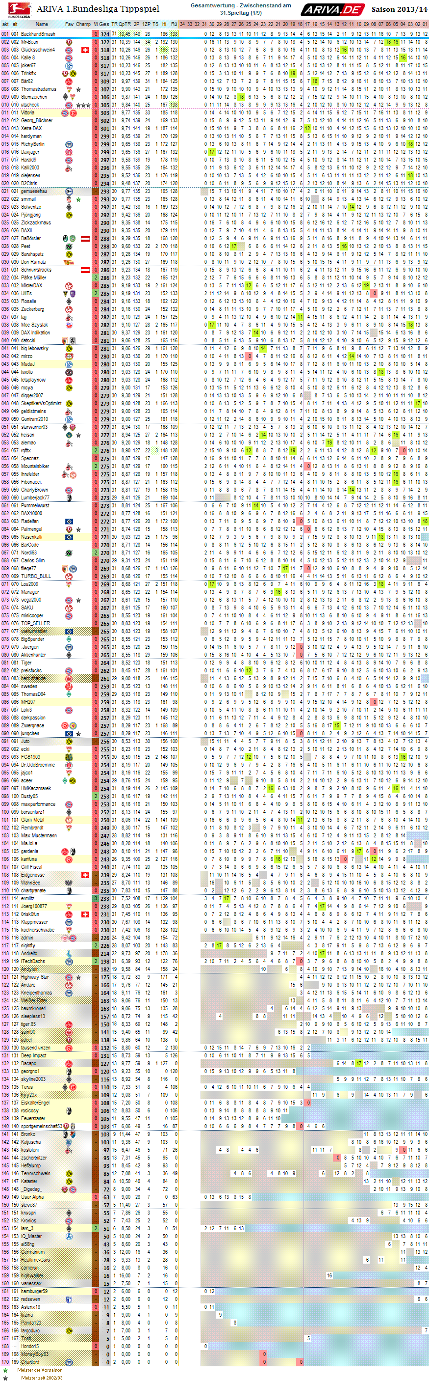 1bl_gesamtwertung_31.png