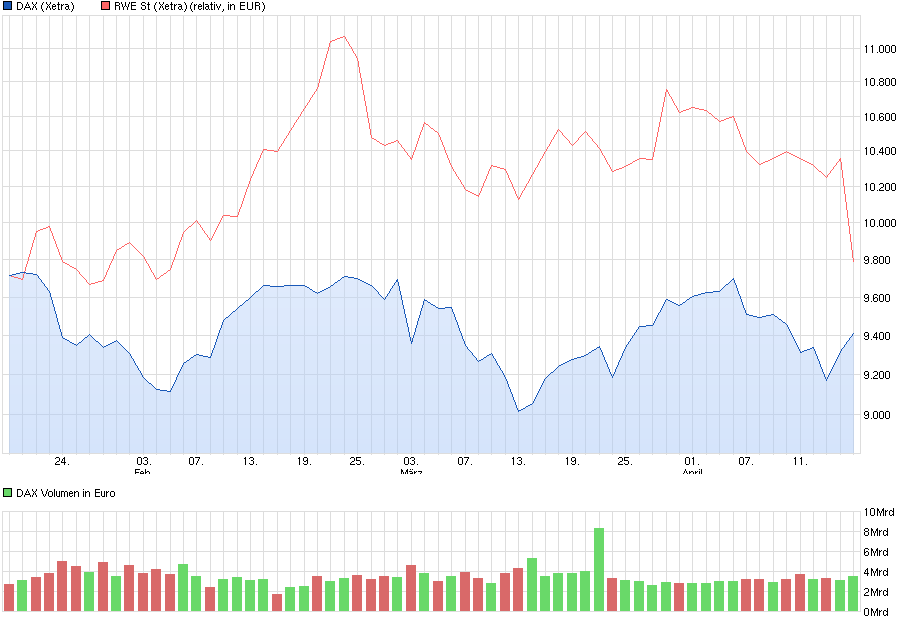 chart_quarter_dax.png