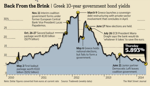 greece-rates.jpg