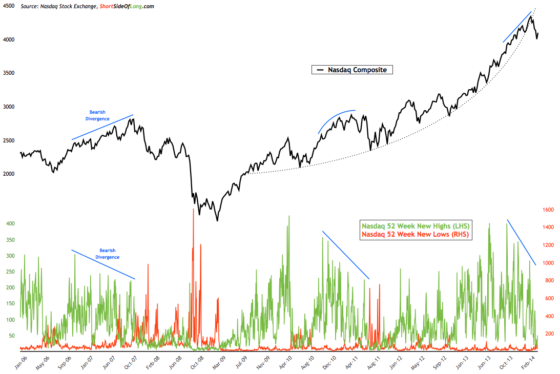 nasdaq-highs-lows.png