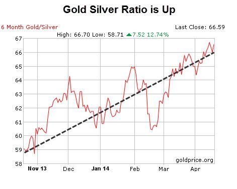 saupload_gold-silver-ratio-4.jpg