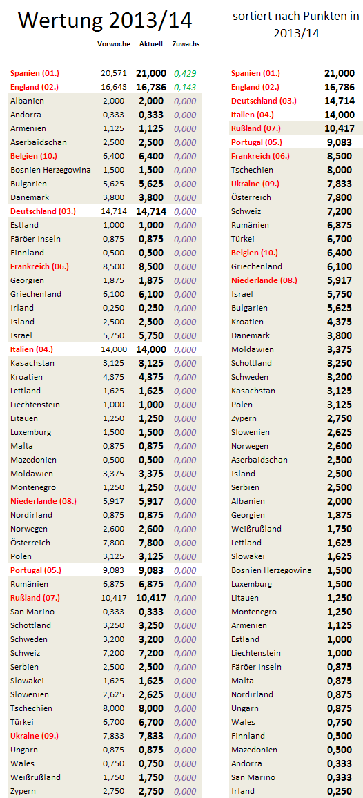 uefa5jw-zugewinne.png