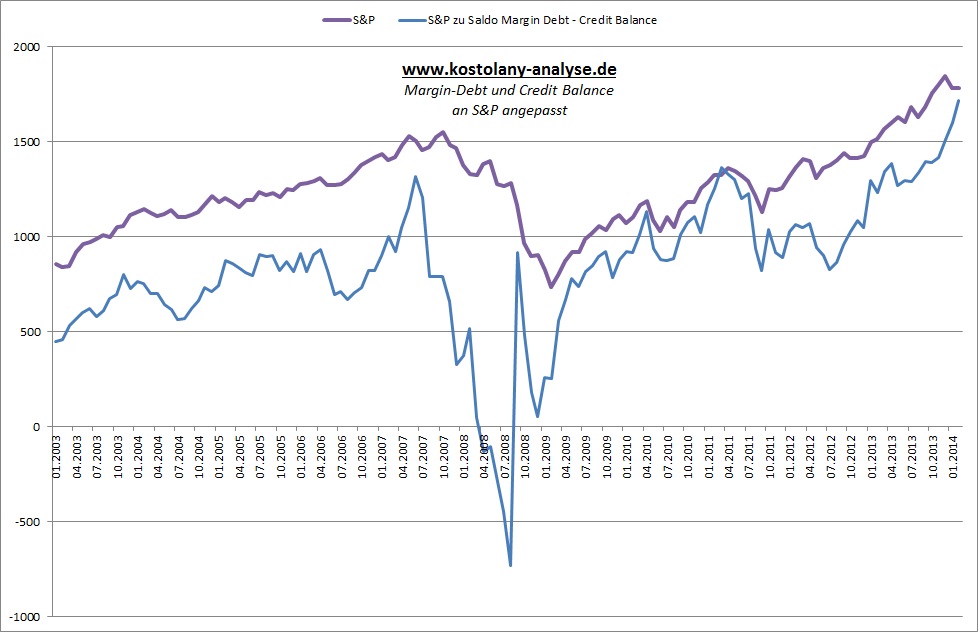 margin_debt_credit_balance_2014-02.jpg