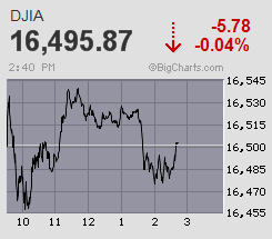 fpdjia-big.gif