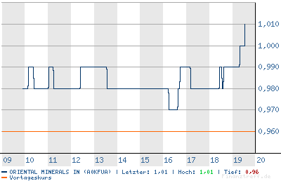 chart.png