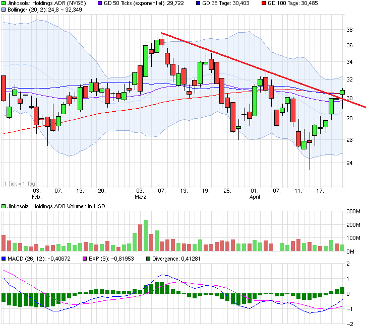 chart_quarter_jinkosolarholdingsadr.png
