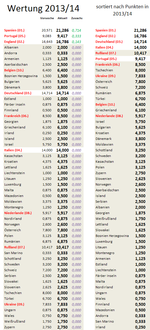 uefa5jw-zugewinne.png