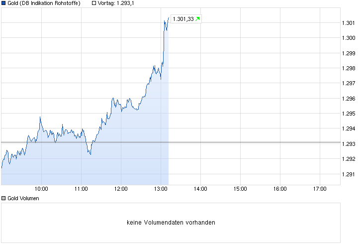 chart_intraday_gold.png