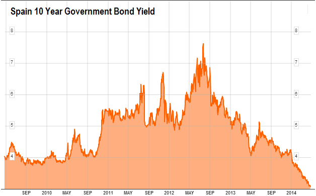 spain_bonds.png