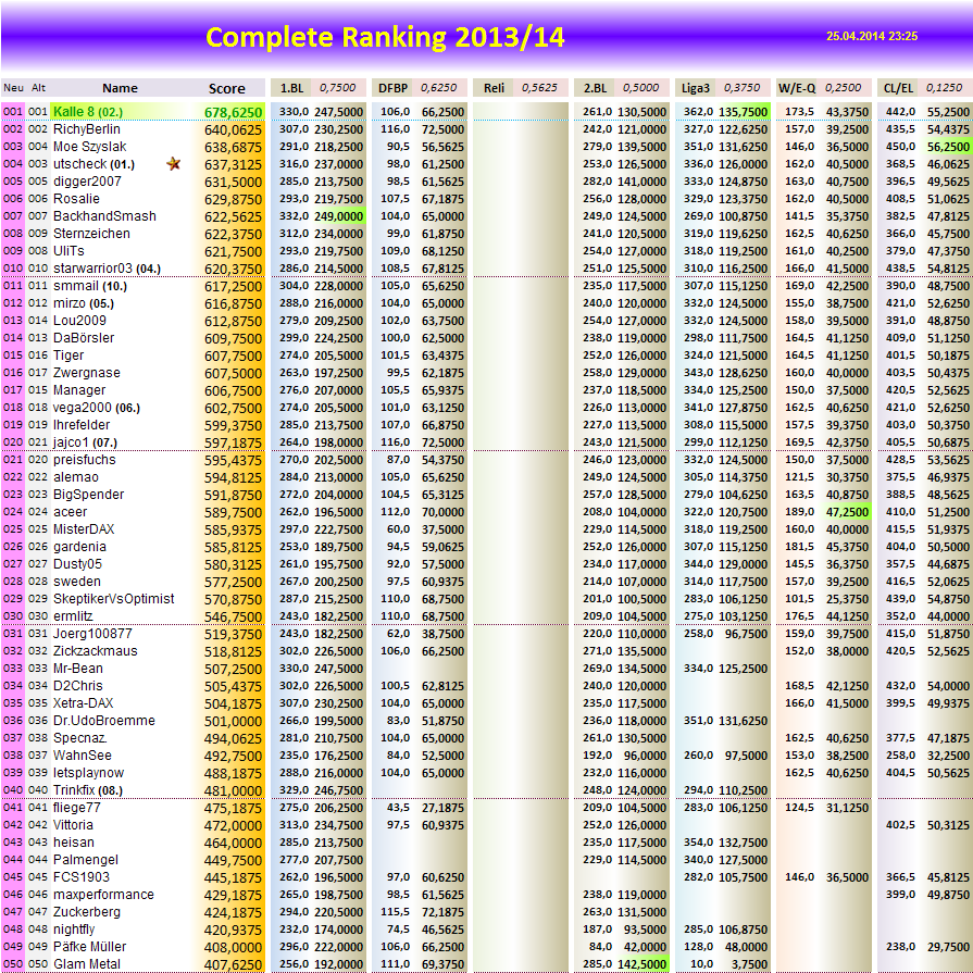 completeranking2013-14.png