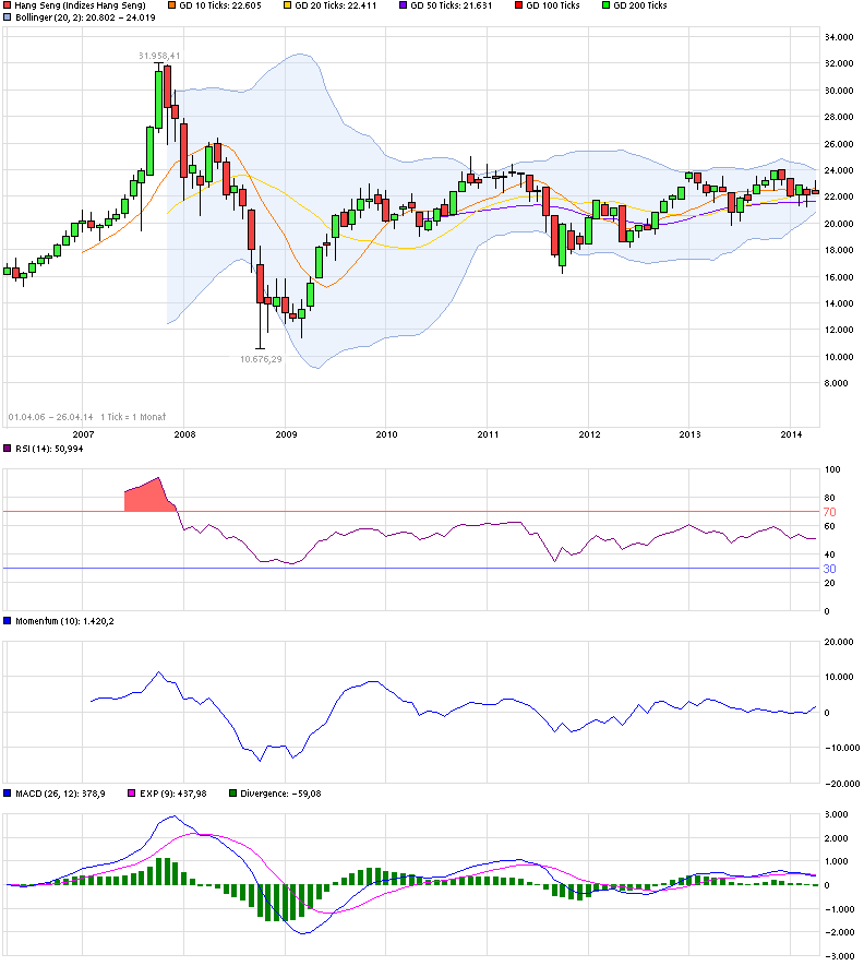 chart_all_hangseng.png