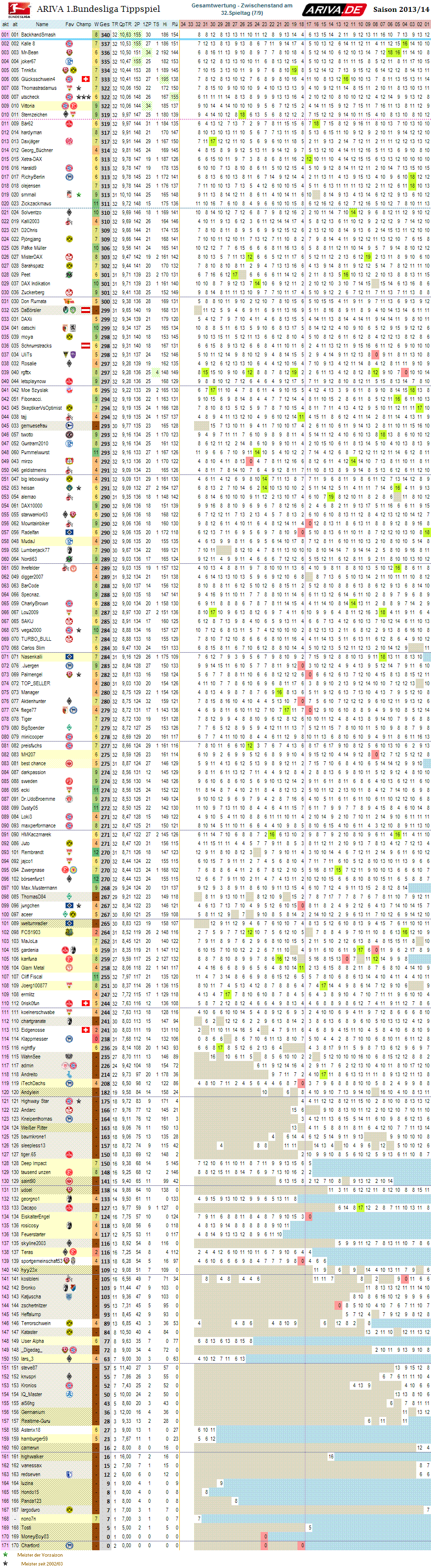 1bl_gesamtwertung_32.png