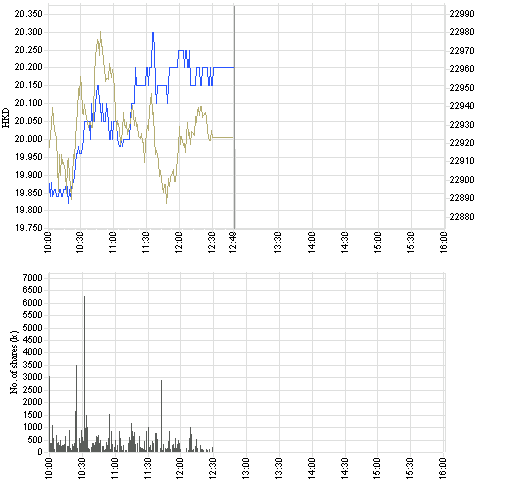 2628_intraday_e.png