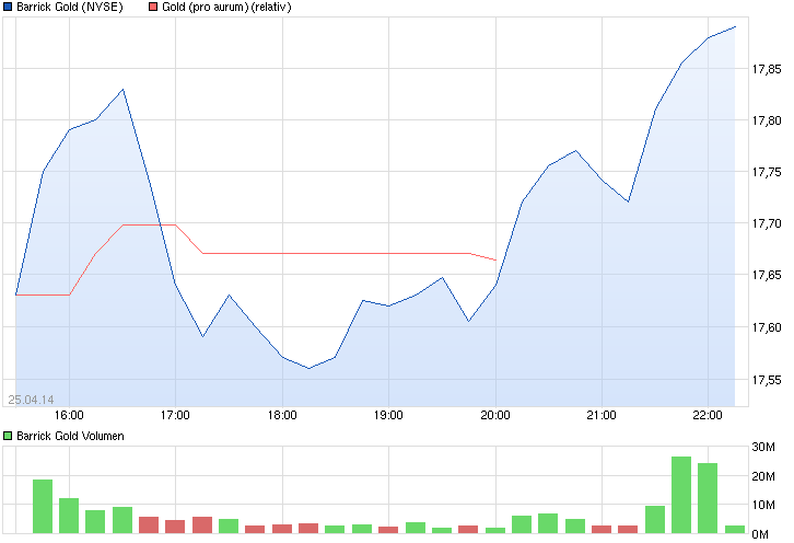 chart_intraday_barrickgold.png