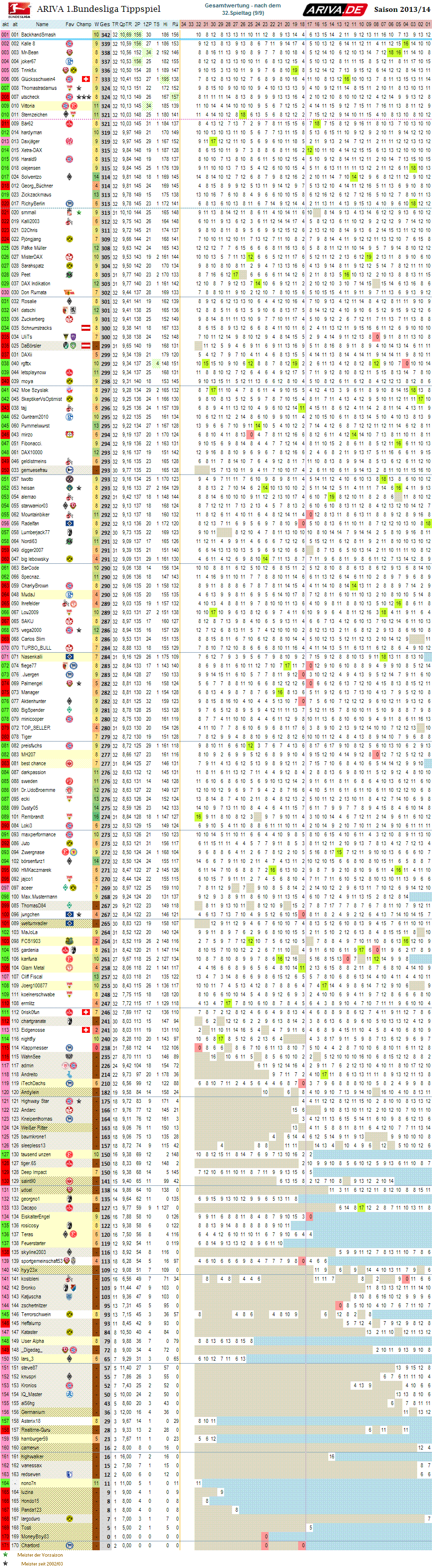 1bl_gesamtwertung_32.png