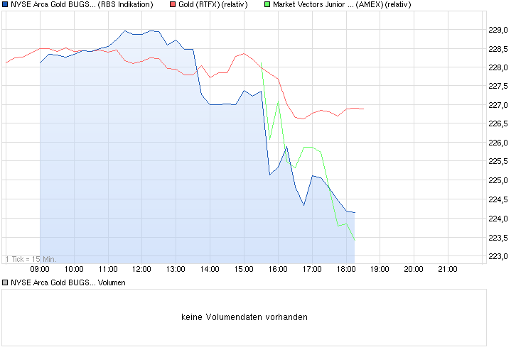 chart_intraday_nysearcagoldbugshui.png