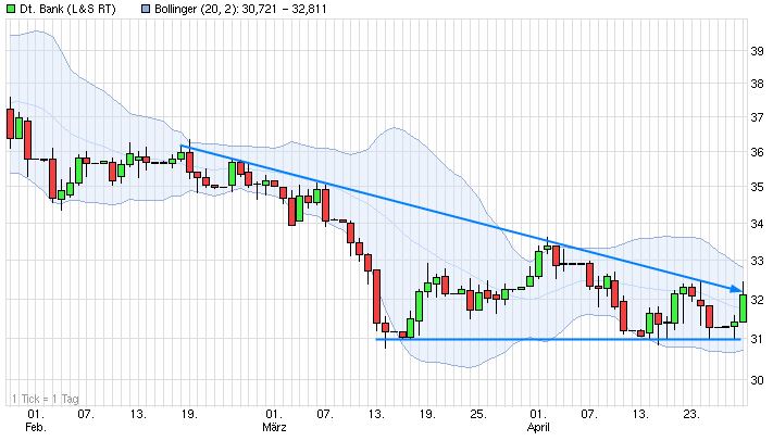 deutsche_bank_(wkn_514000__isin_de0005140....jpg