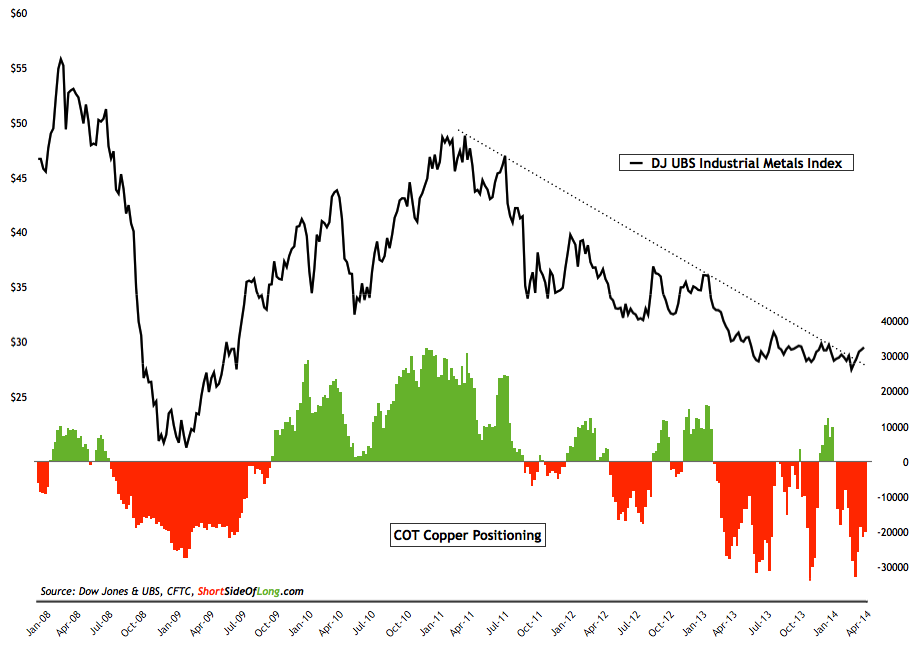 industrial-metals-cot.png