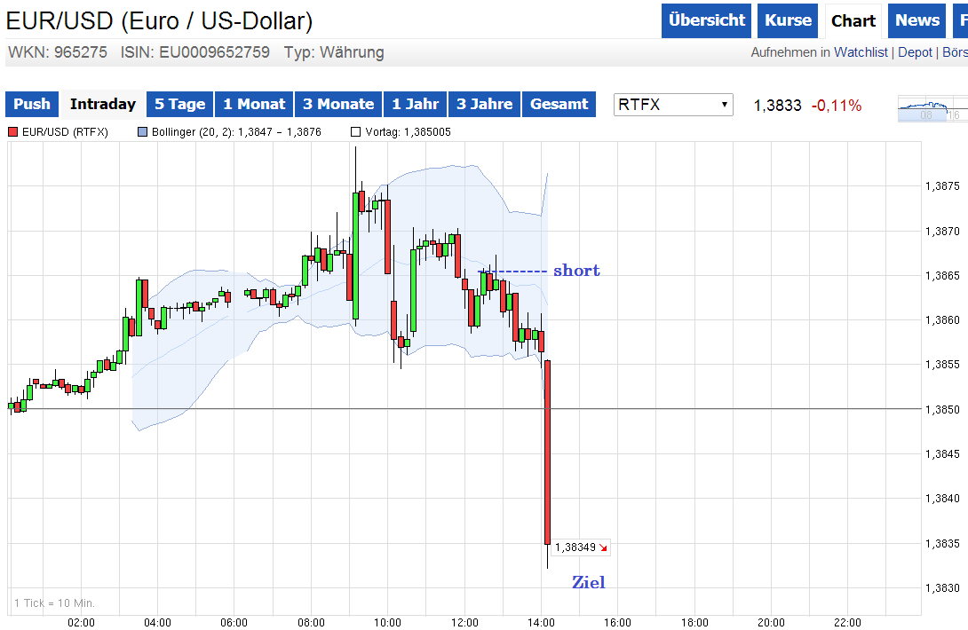 eur_usd_short29.png