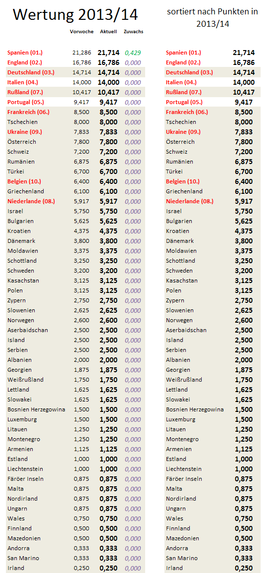 uefa5jw-zugewinne.png