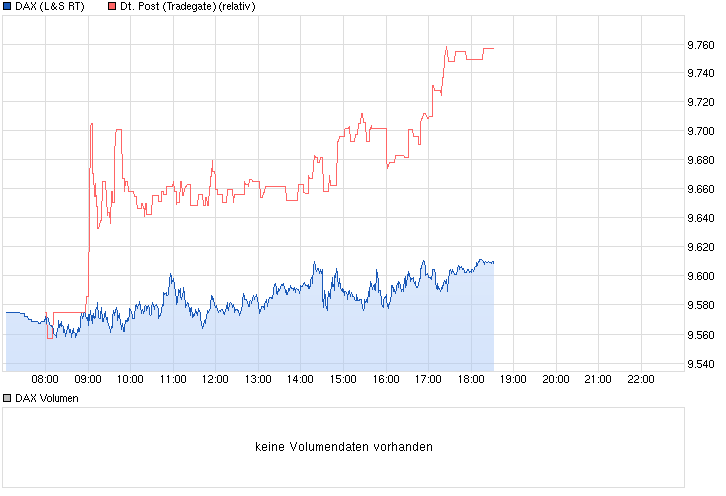 chart_intraday_dax.png