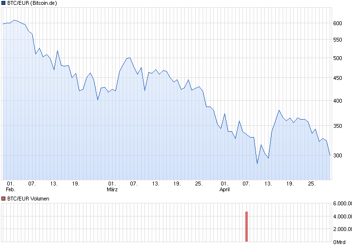 chart_quarter_btceurbitcoineuro.png