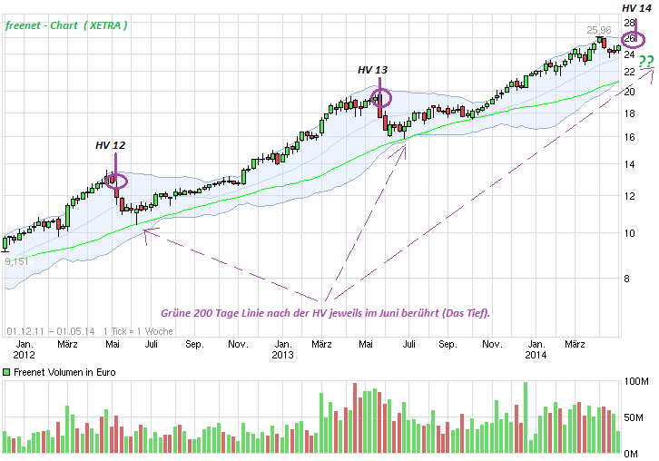 chart_free_freenet.png