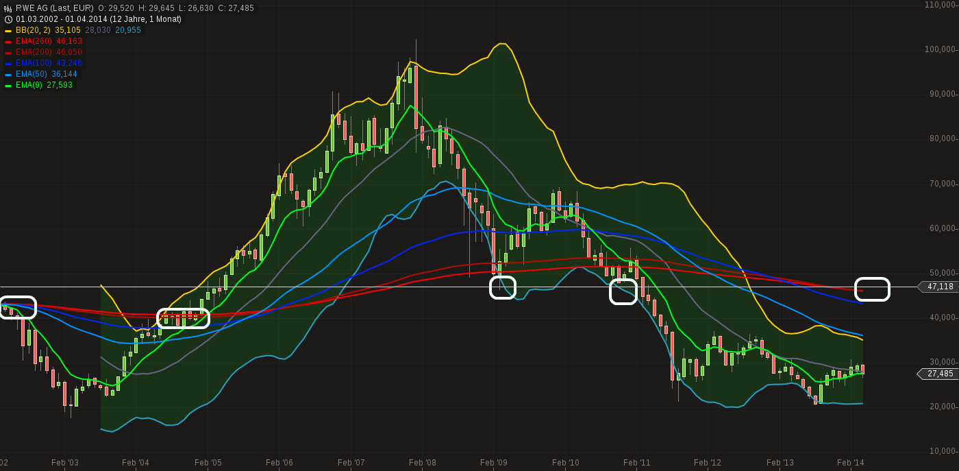 chart-02052014-0302-rwe_ag.png