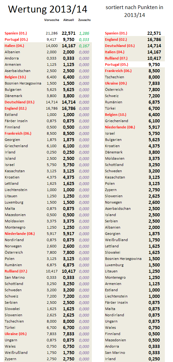 uefa5jw-zugewinne.png