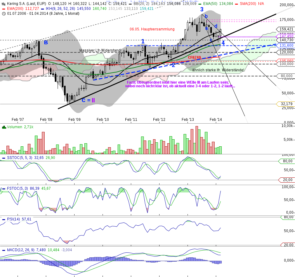 chart_20140205_075511.png