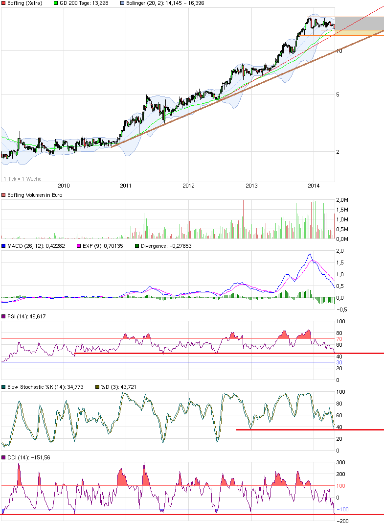 chart_5years_softing.png