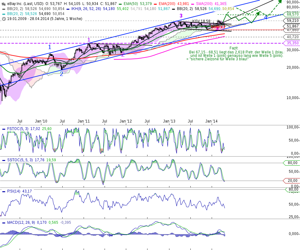 chart_20140205_151753.png