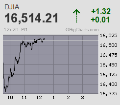 fpdjia-big.gif