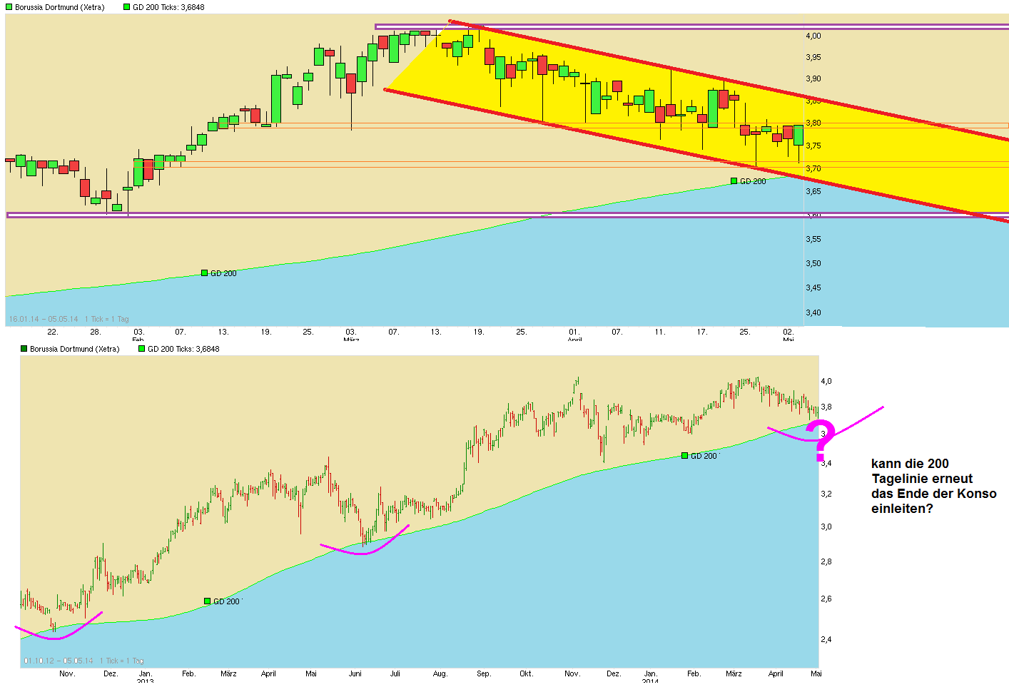 chart_free_borussiadortmund_kombi.png