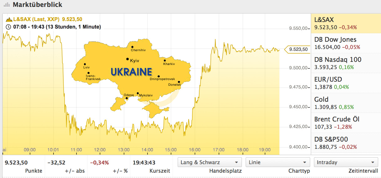 ukrainekleinerumweg.jpg