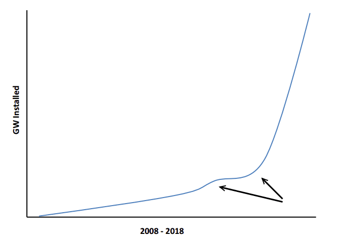 solar_2008-2018.png