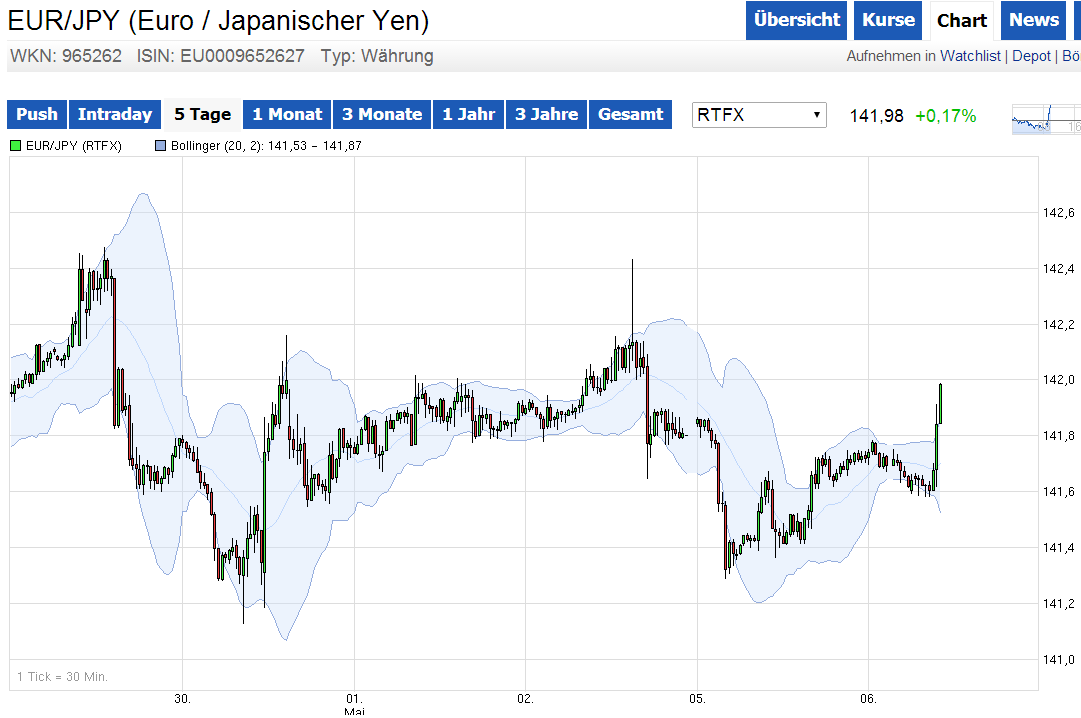 eur_jpy06.png