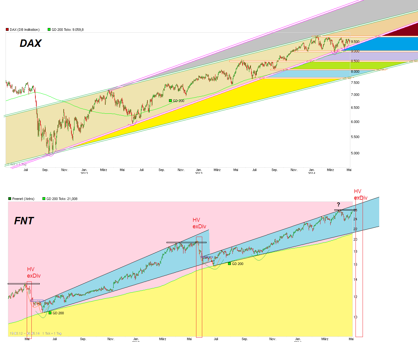 chart_dax_fnt.png