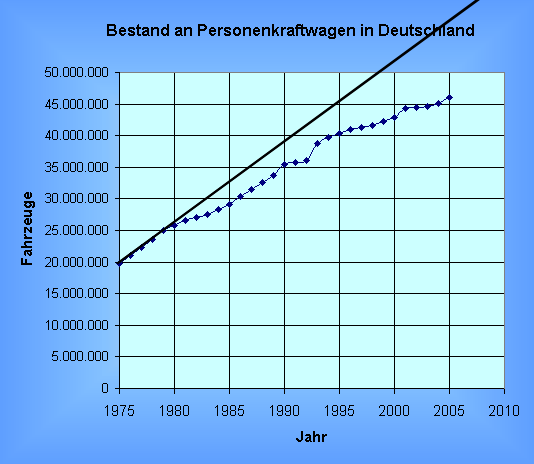 pkwbestanddeutschland.png