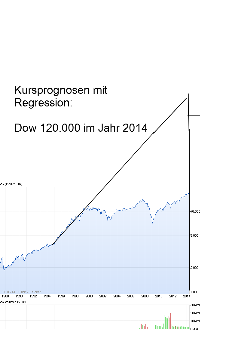 chart_all_dowjonesindustrialaverage.png