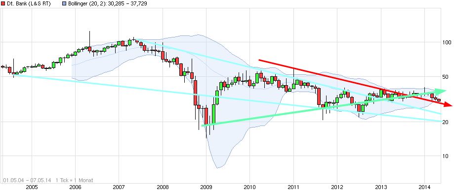 deutsche_bank_(wkn_514000__isin_de0005140....jpg